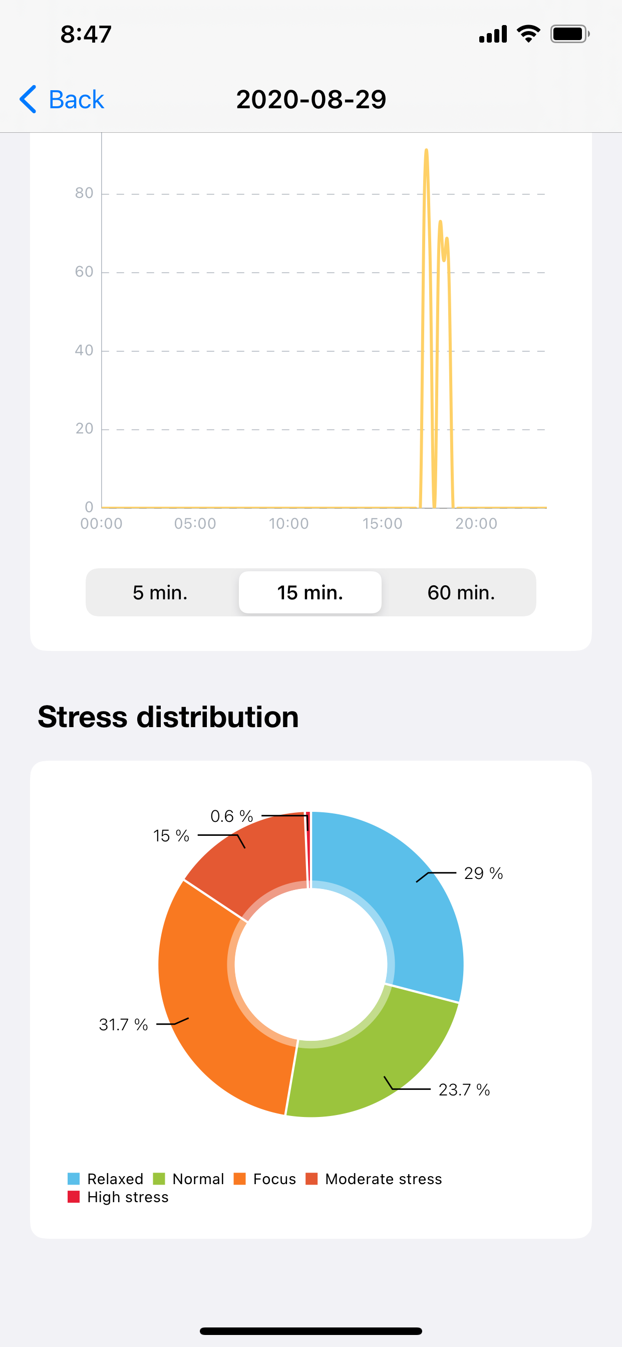 UMI Care screenshot 4
