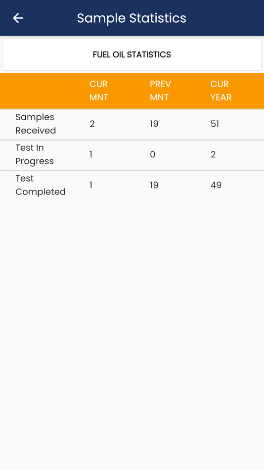 #6. Viswa 360 (iOS) 由: Kalpana Vis