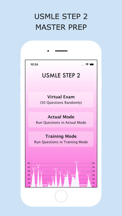 Screenshot #1 pour USMLE Step 2 Master Prep