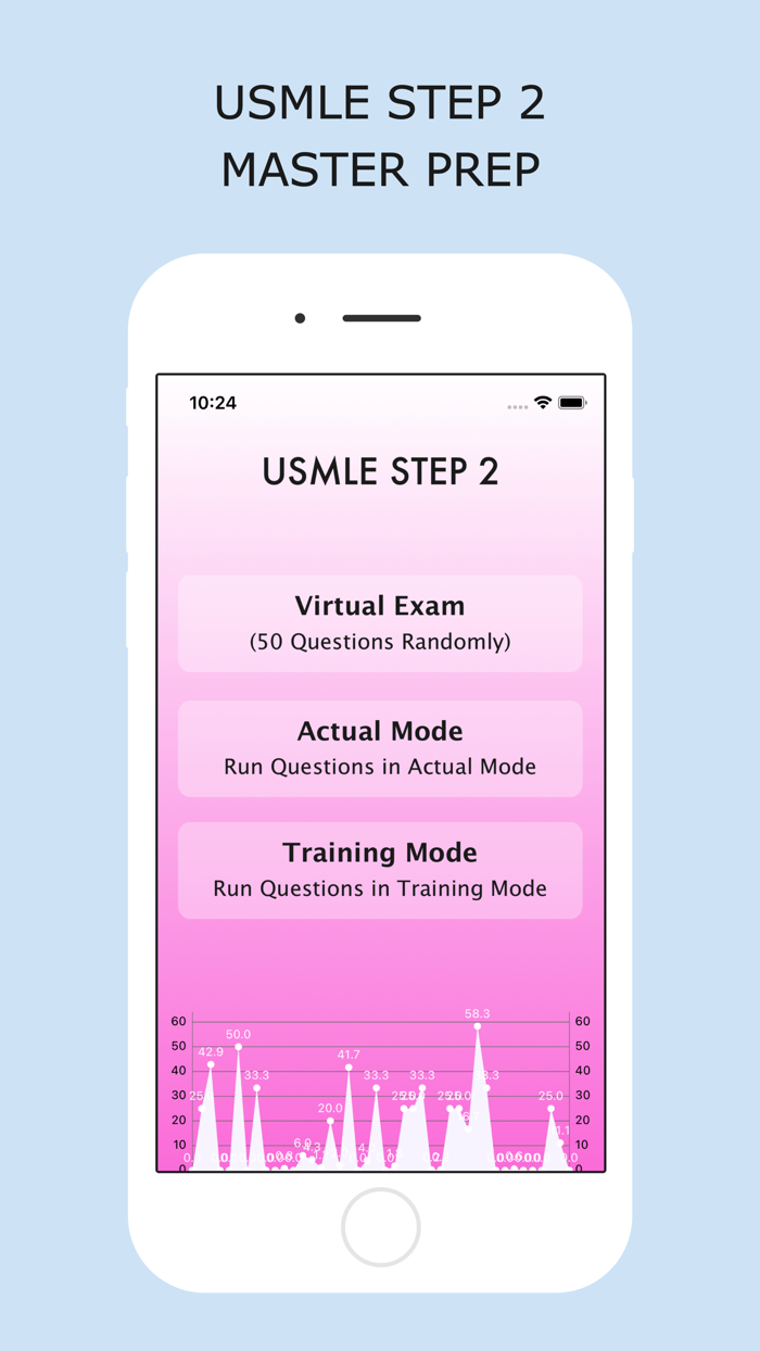 USMLE Step 2 Master Prep