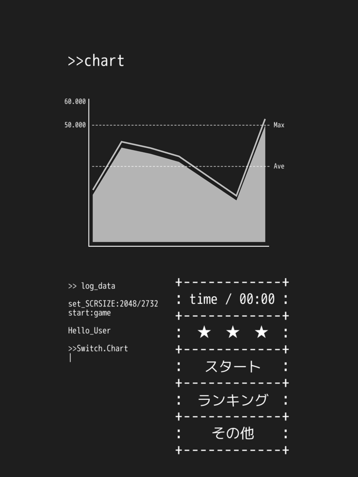 Reflex training - DropNumbers