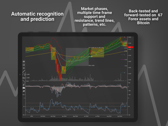 Screenshot #4 pour Tradiny - Trading Analysis