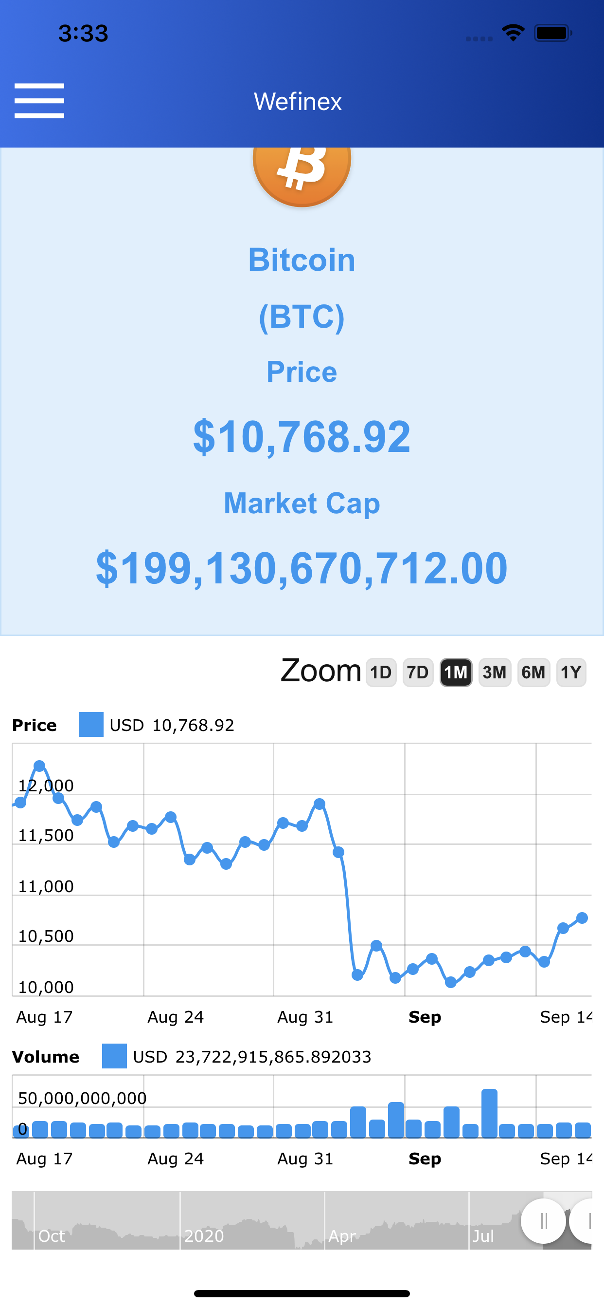 Wefinex