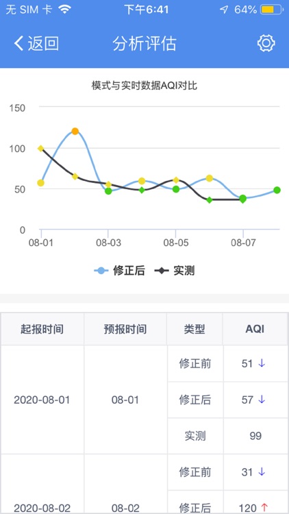 空气质量预报