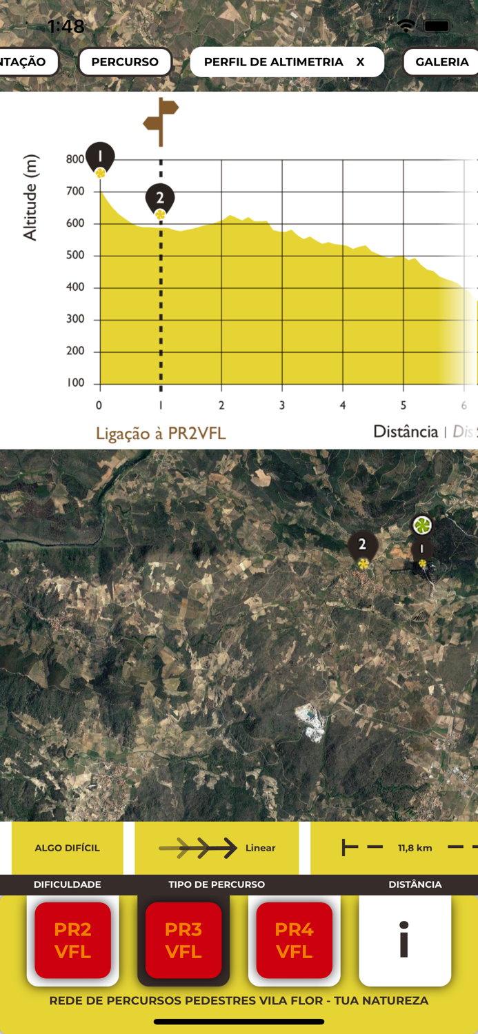 Vila Flor Percursos Pedestres