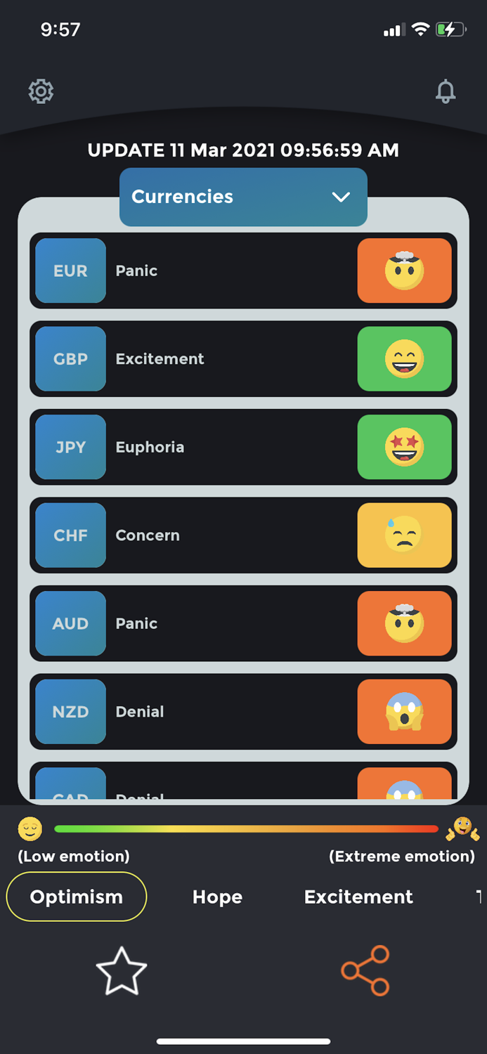 Fear and Greed Heatwave