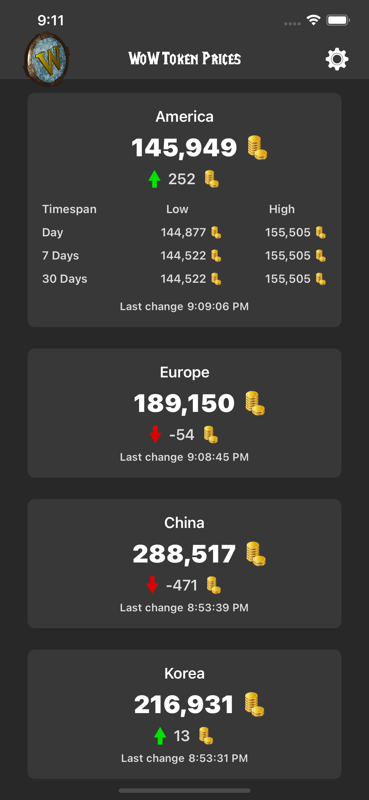 WoW Token Prices