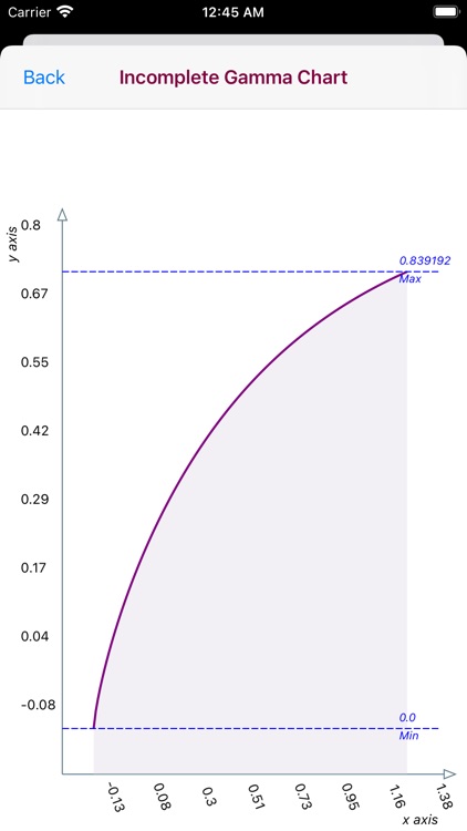 Incomplete Gamma Function screenshot-6