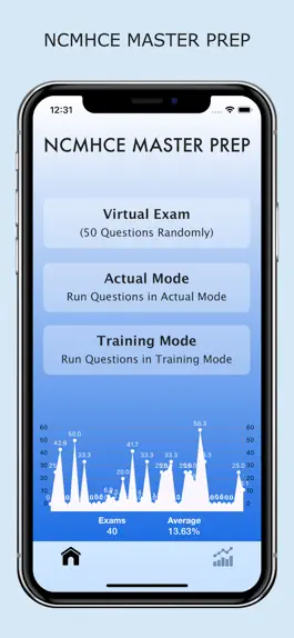 Game screenshot NCMHCE Master Prep mod apk