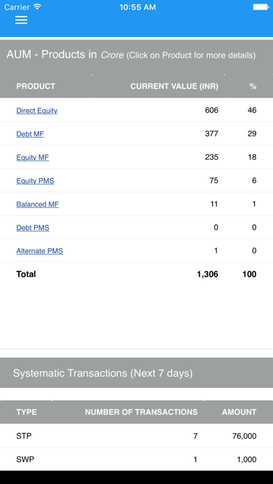 Emkay RM Portal Screenshot