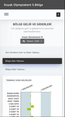 Game screenshot Soyak Olympiakent 5.Bölge hack