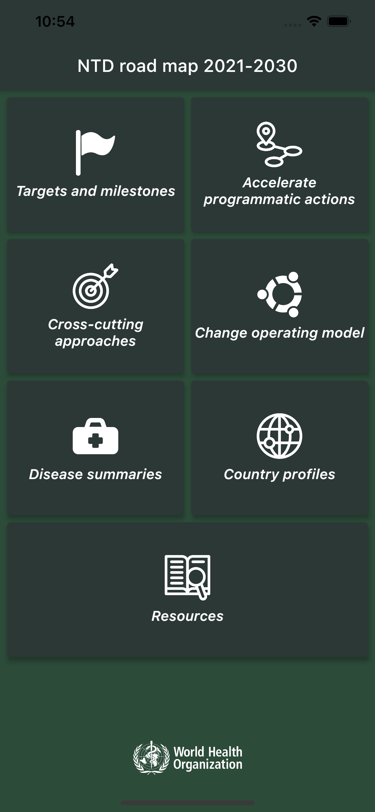 NTD road map 2021-2030