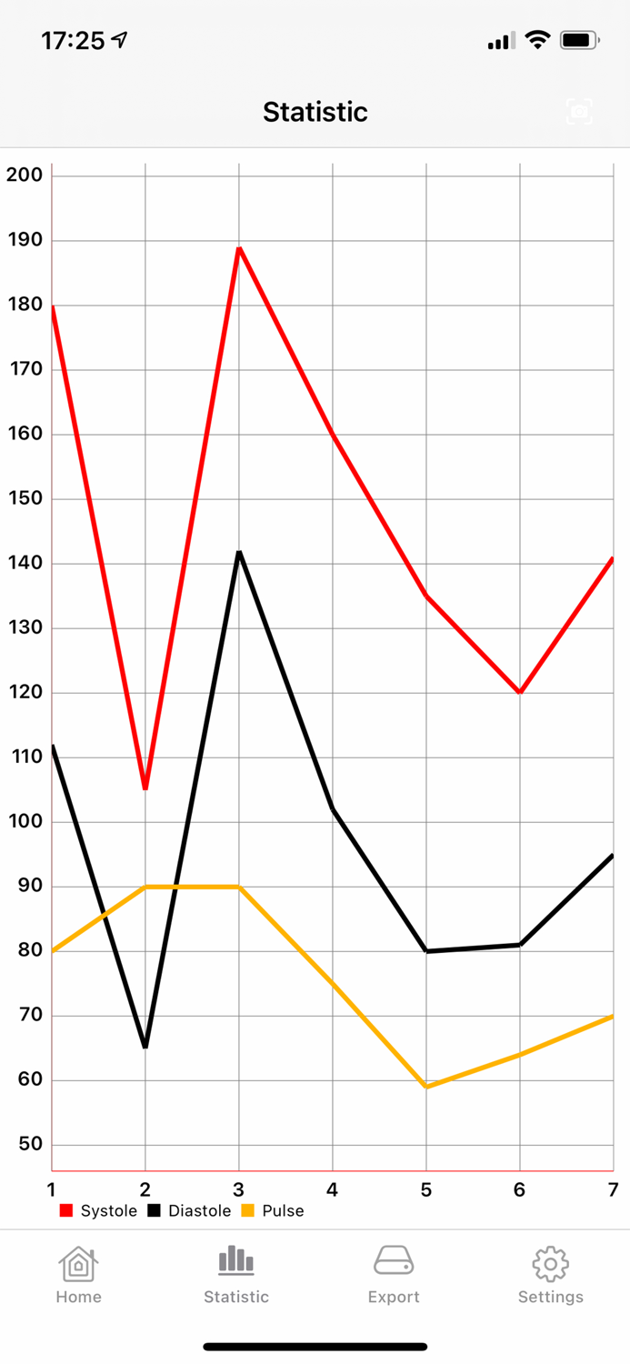 Blood Pressure Diary App