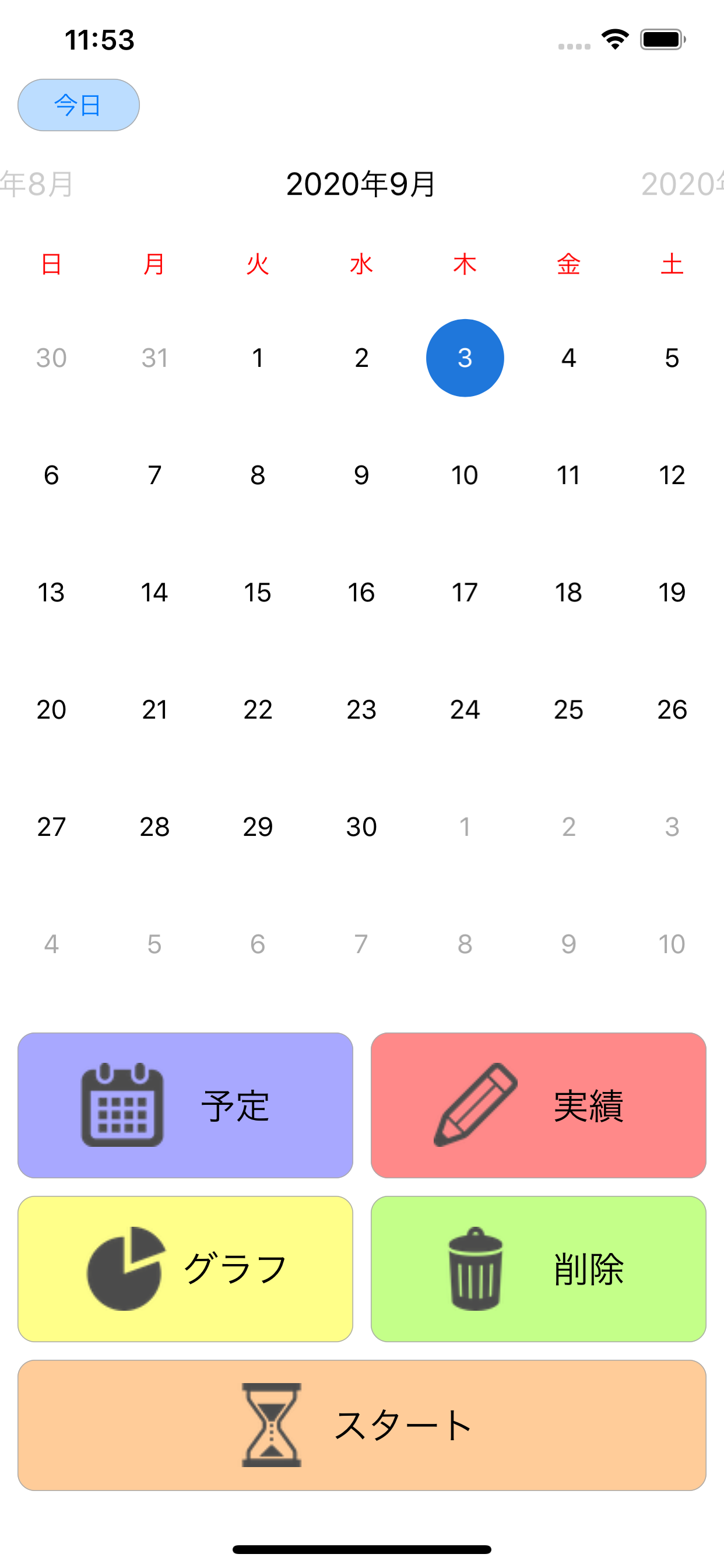 作業時間計測