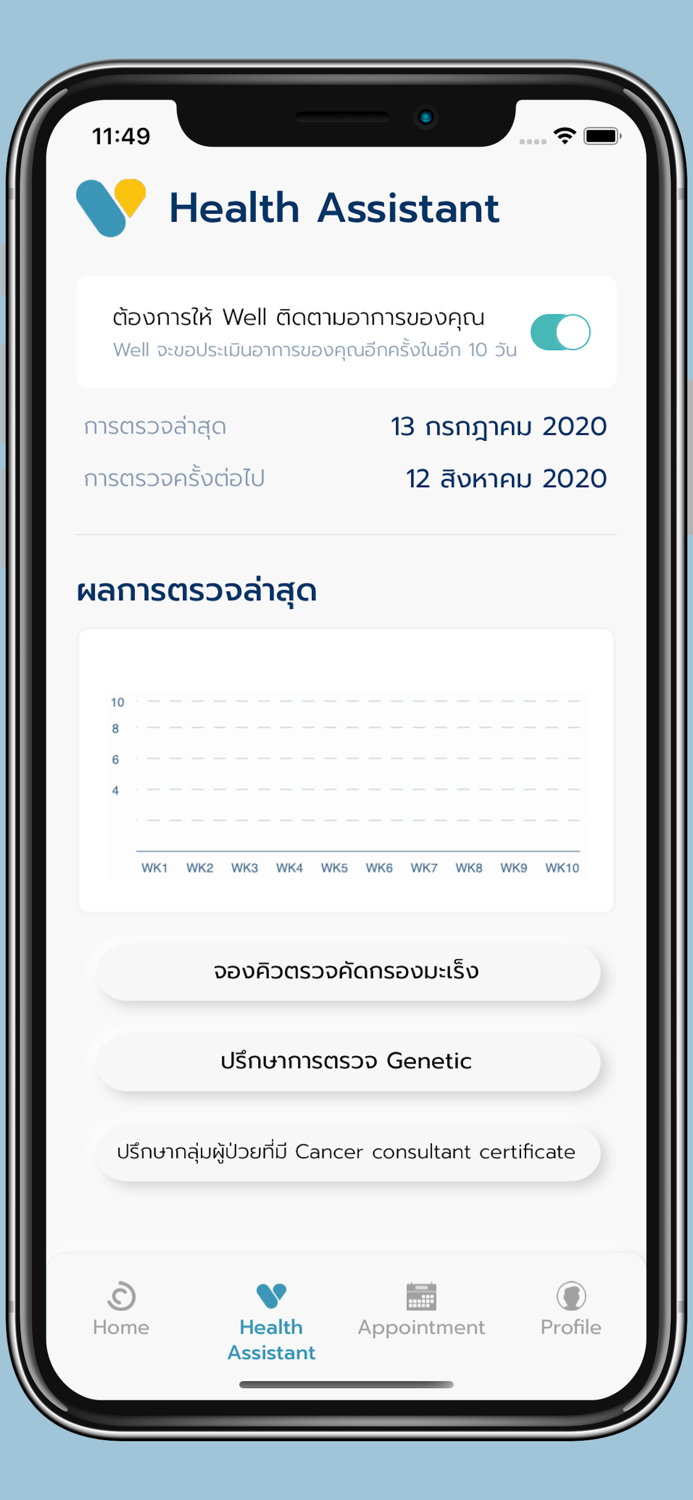 Well – by Invitrace