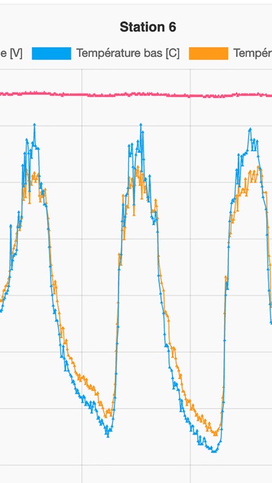Screenshot #2 pour Smart Bud