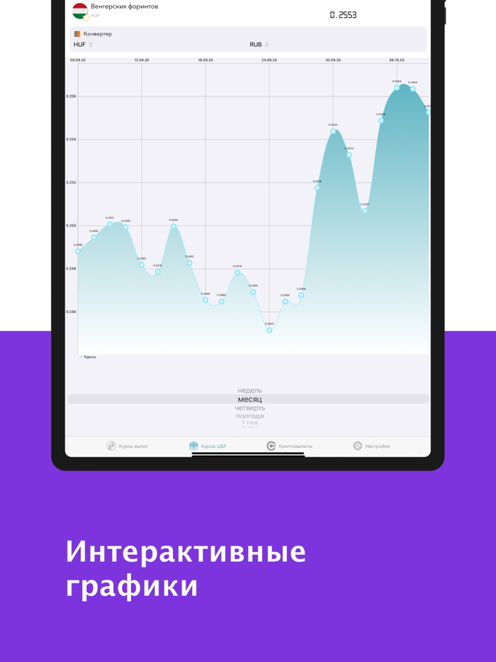Курсы валют банков России