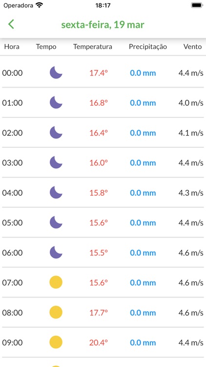 Van Ass Sementes screenshot-5