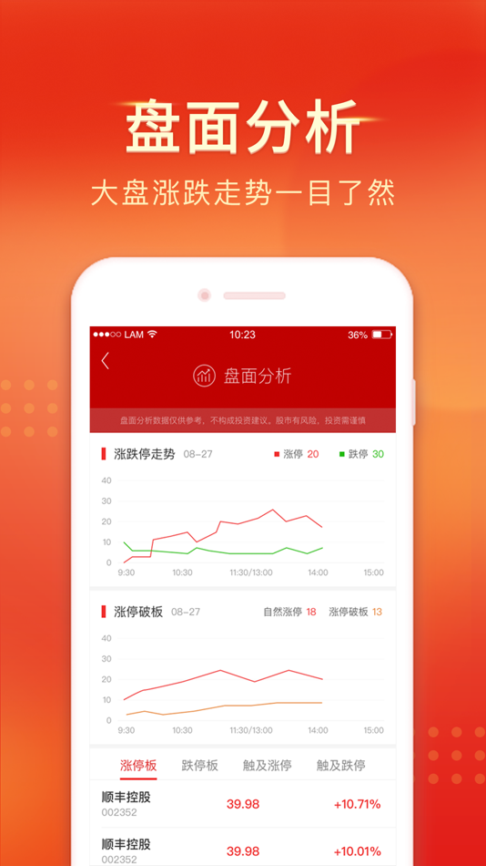 #2. 中山证券-手机炒股软件 (iOS) 由: Zhongshan Securities Co.,Ltd.