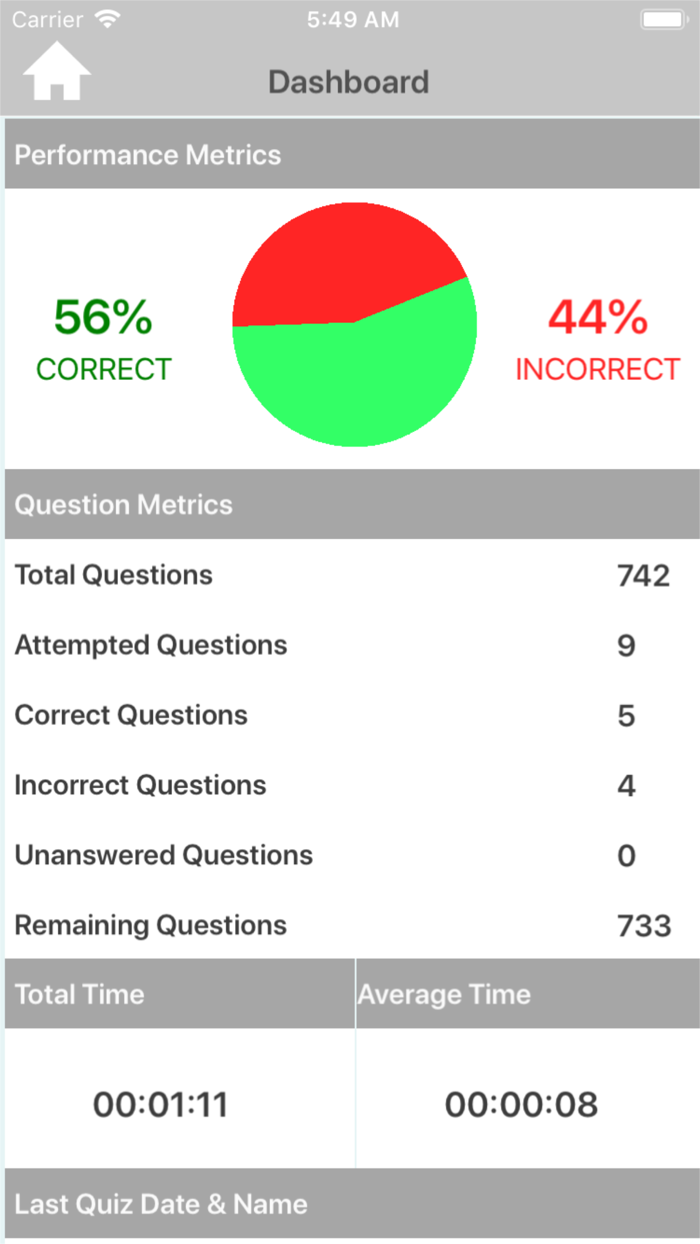 Historical Famous People Quiz