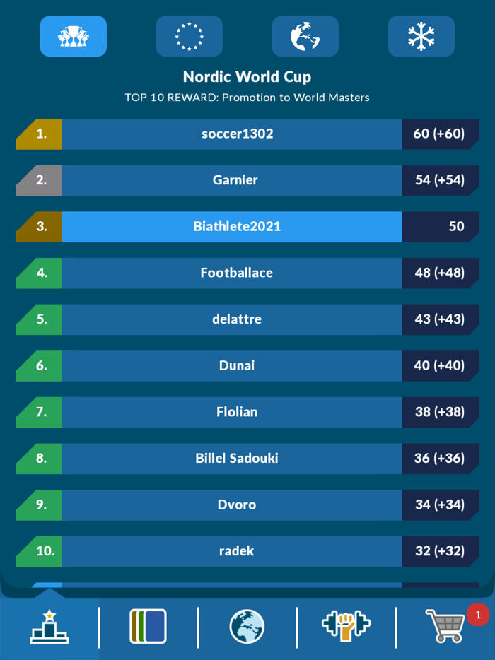 Biathlon manager 2021