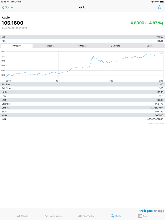 Screenshot #6 pour Börse