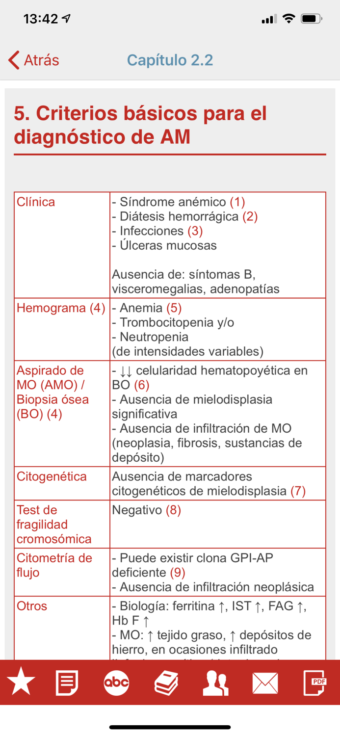 Manual Práctico de Hematología