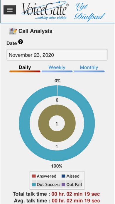 VGT Dialpad Screenshot