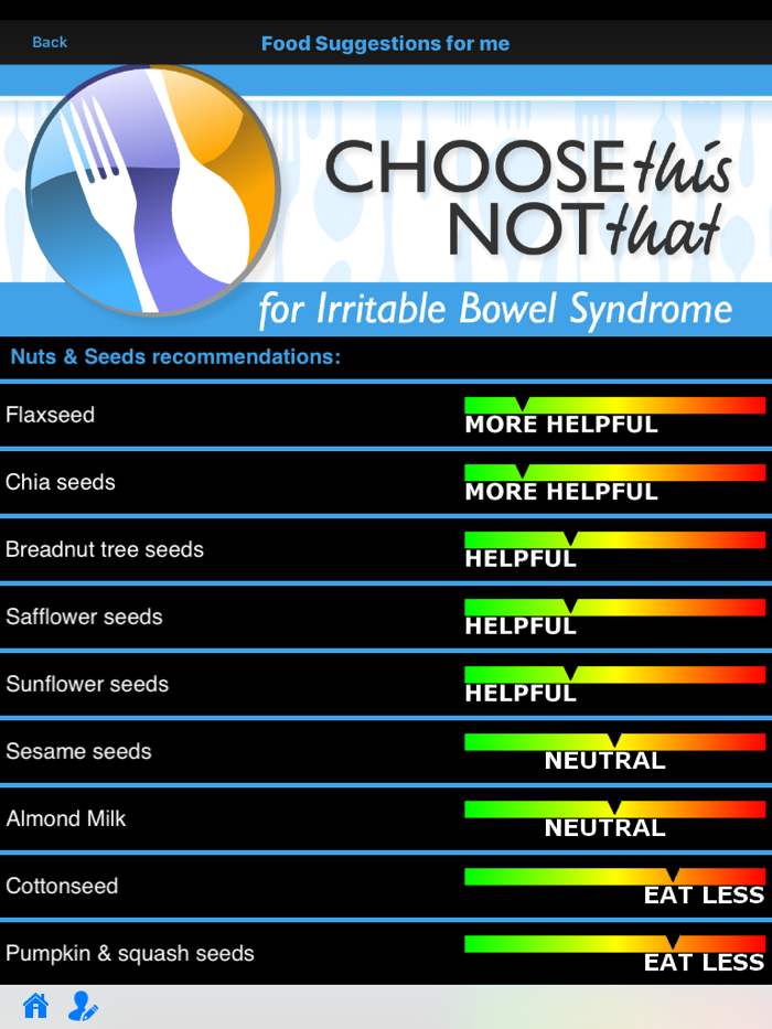 IBS Irritable Bowel Syndrome