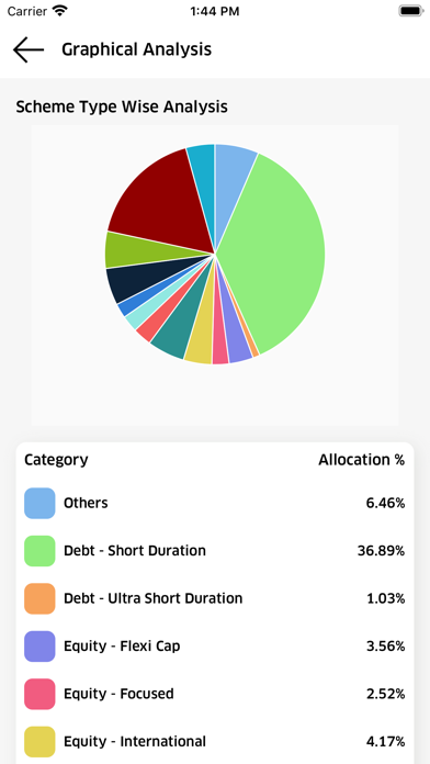 Lovak Capital Screenshot