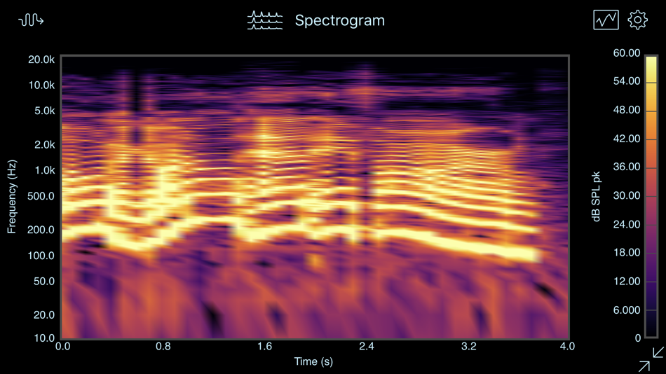 #10. SignalScope Advanced 2020 (macOS) Podle: Faber Acoustical, LLC