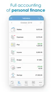 budget expense tracker/manager iphone screenshot 1