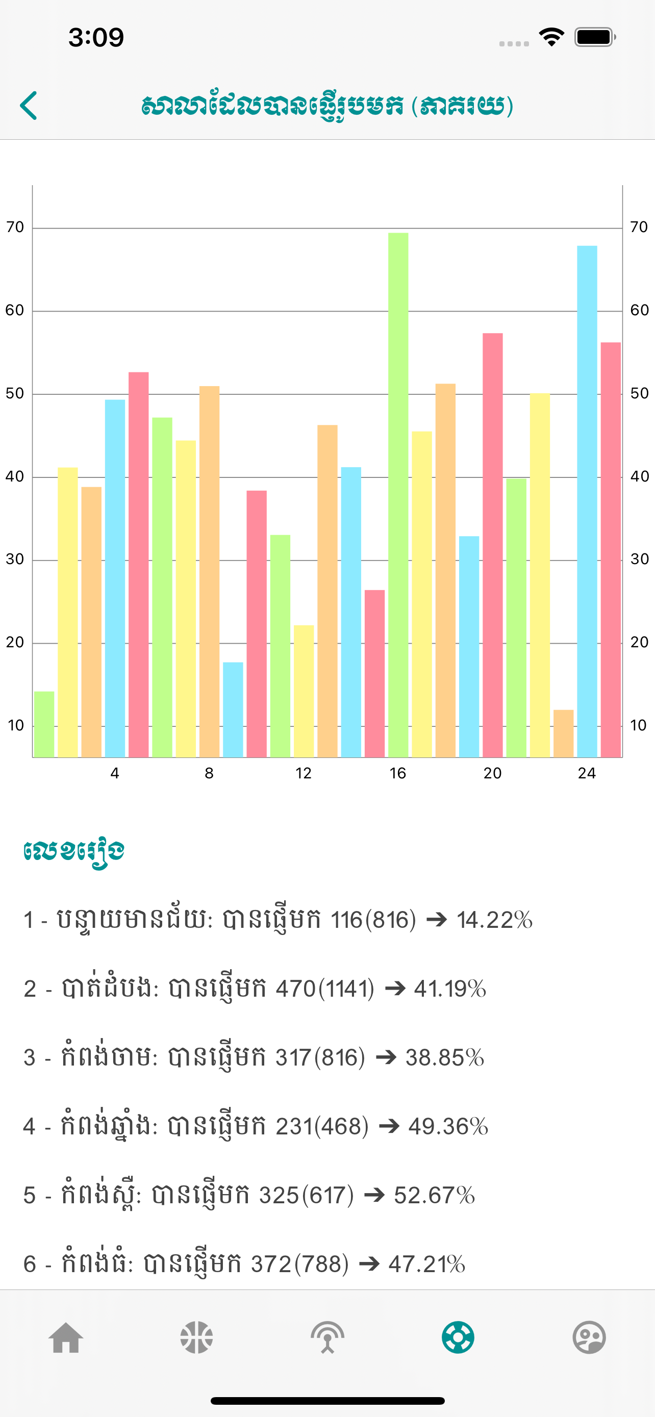 Cambodia School