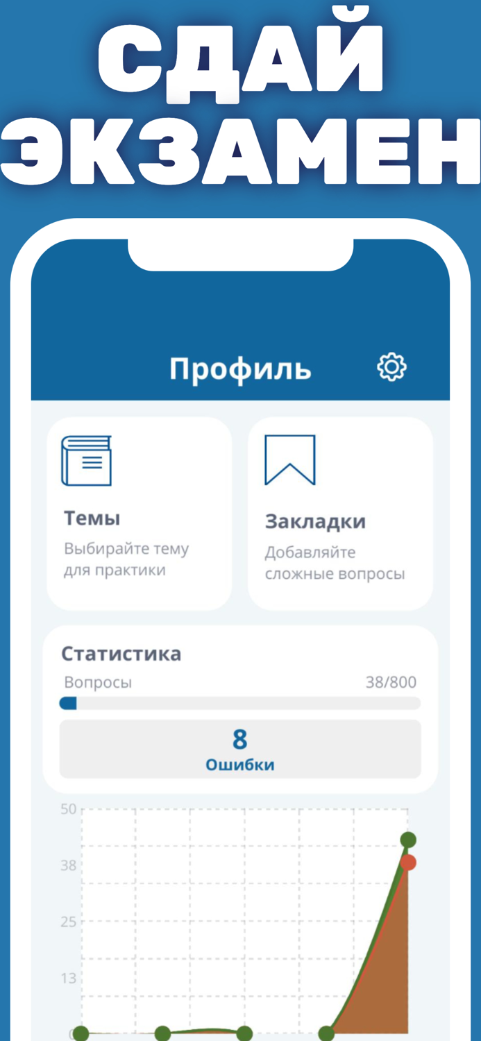 Правила дорожного движения ПДД
