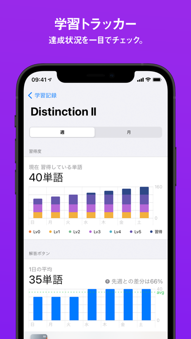 Distinction紹介画像7