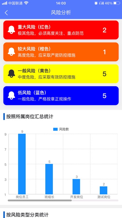 双重预防信息化平台
