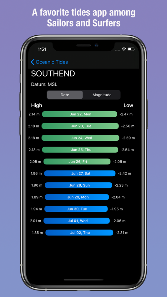 #4. SafeAnchor.Net Anchor Alarm (iOS) By: Barkin Takmaz