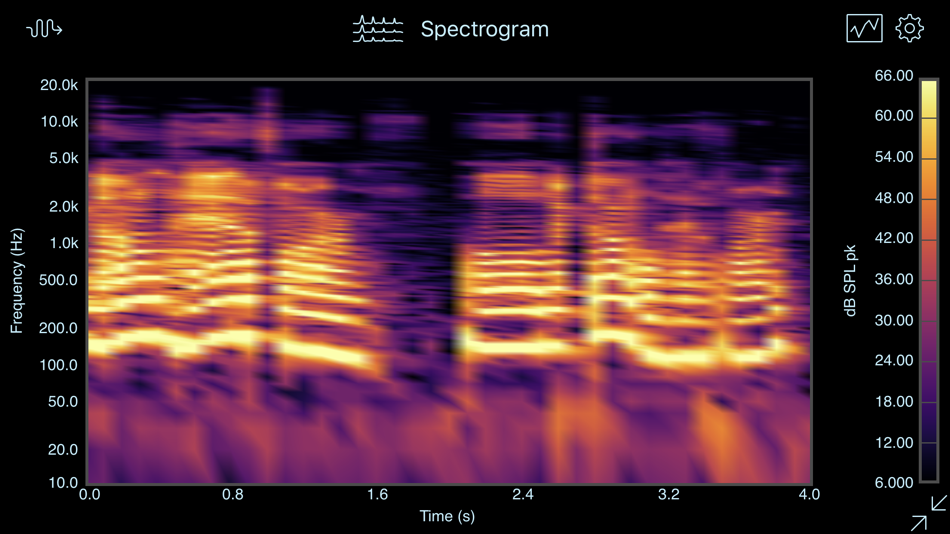 #6. SignalScope Basic 2020 (macOS) Podle: Faber Acoustical, LLC