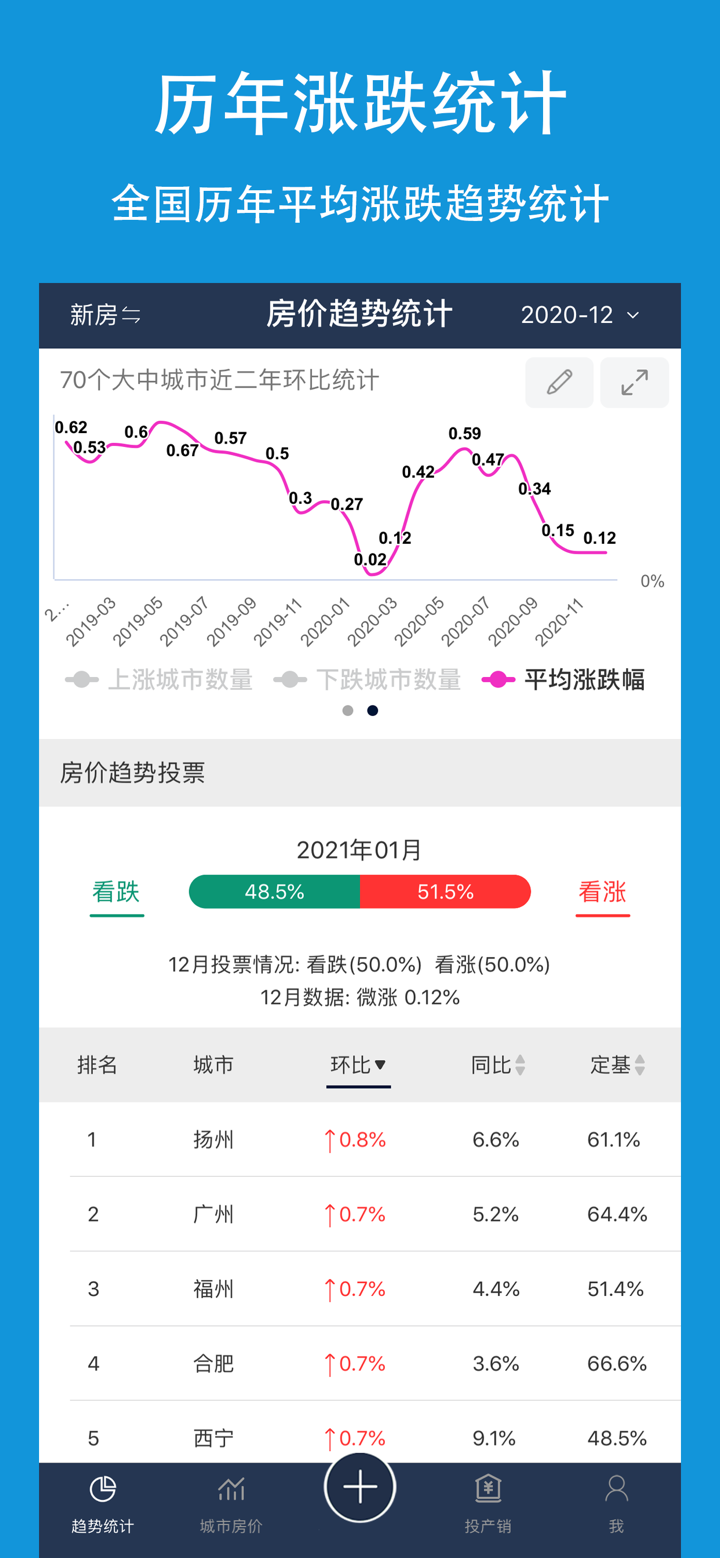 房价体验版-房价行情指数信息查询 screenshot 2
