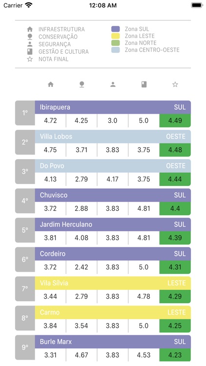 Indicador de Parques screenshot-3