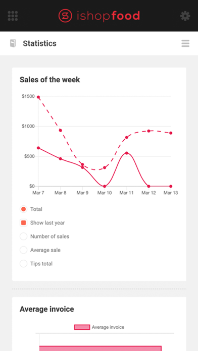 iShopFood Screenshot
