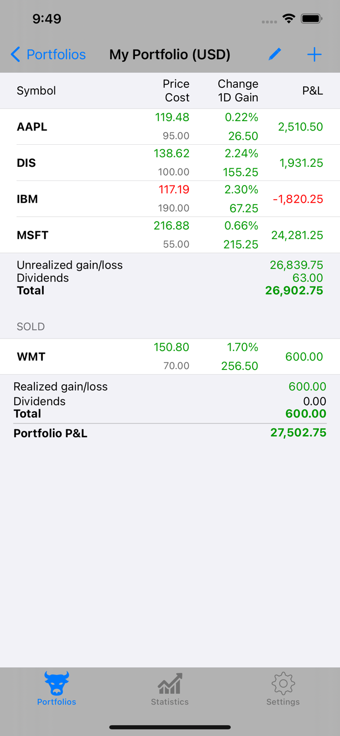 Portfolio - Monitor Stocks