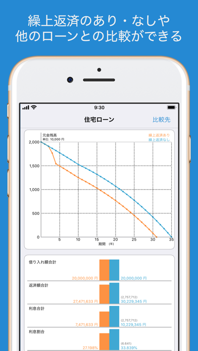 ローン計算 iLoan Calcスクリーンショット