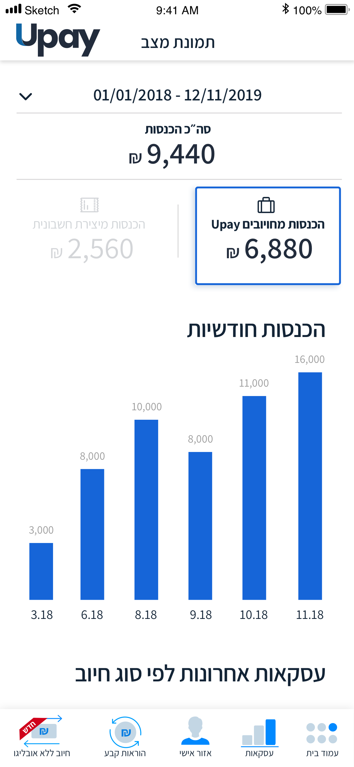 Upay סליקת אשראי ונכיון לעסקים