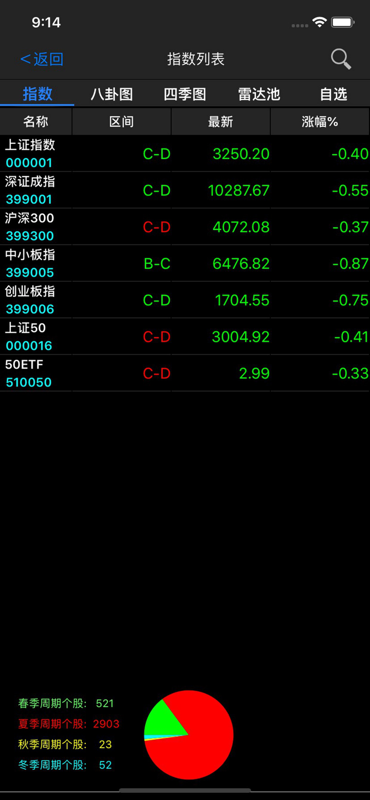 股票短线王-北大清华数学博士团队倾力打造 screenshot 2