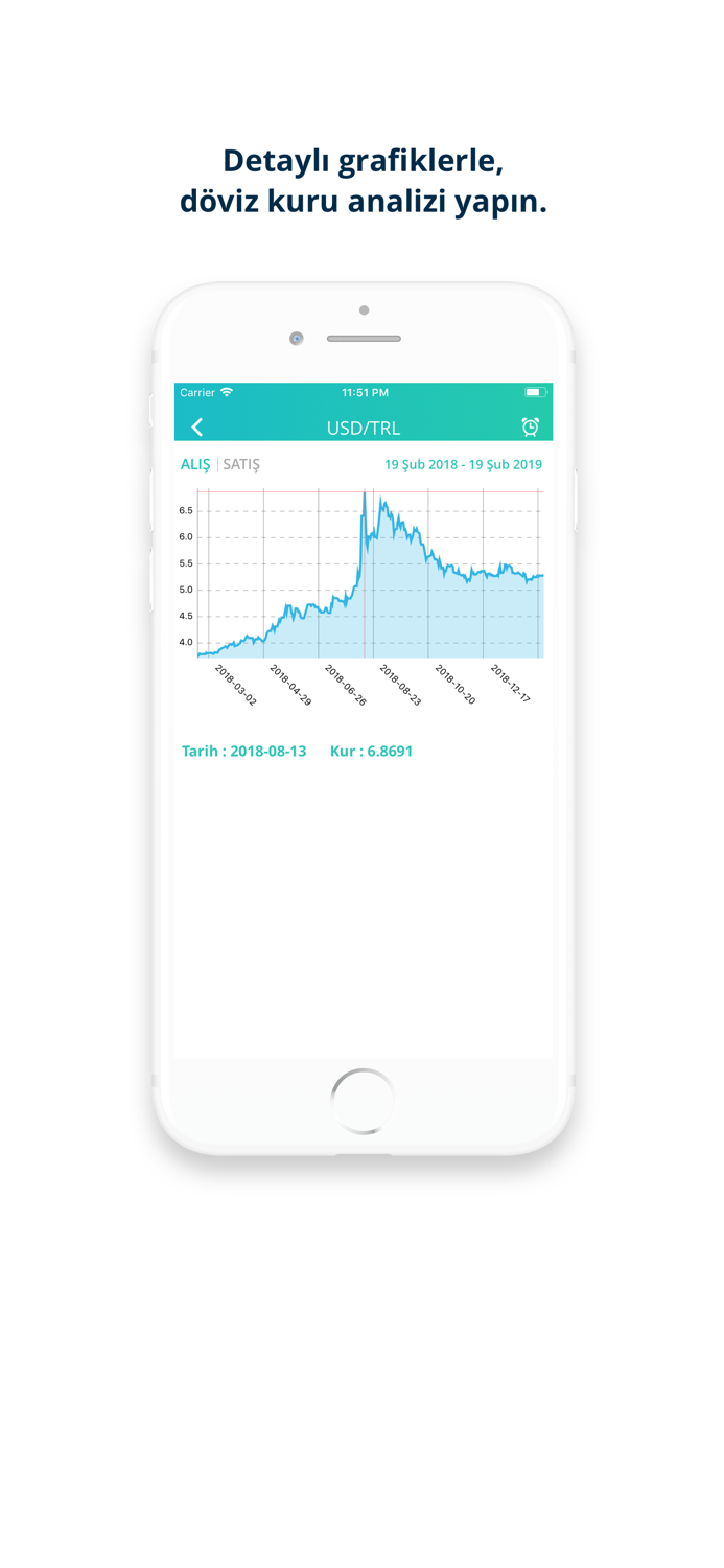 DövizAltın Güncel Kurlar