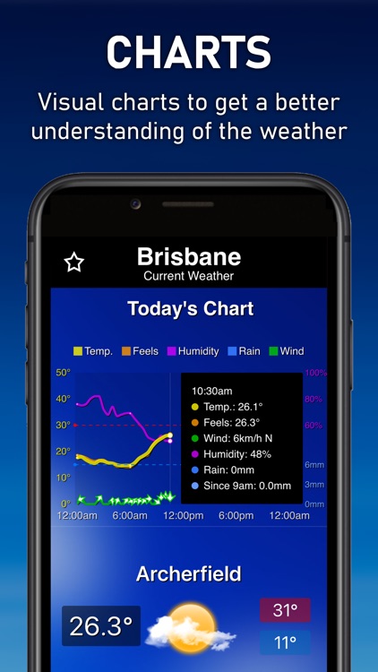 AUS Weather screenshot-6