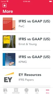 acct accounting gaap ifrs problems & solutions and troubleshooting guide - 1