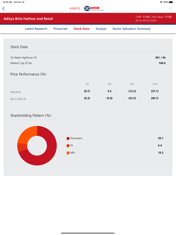 Kotak IE Research KINSITE