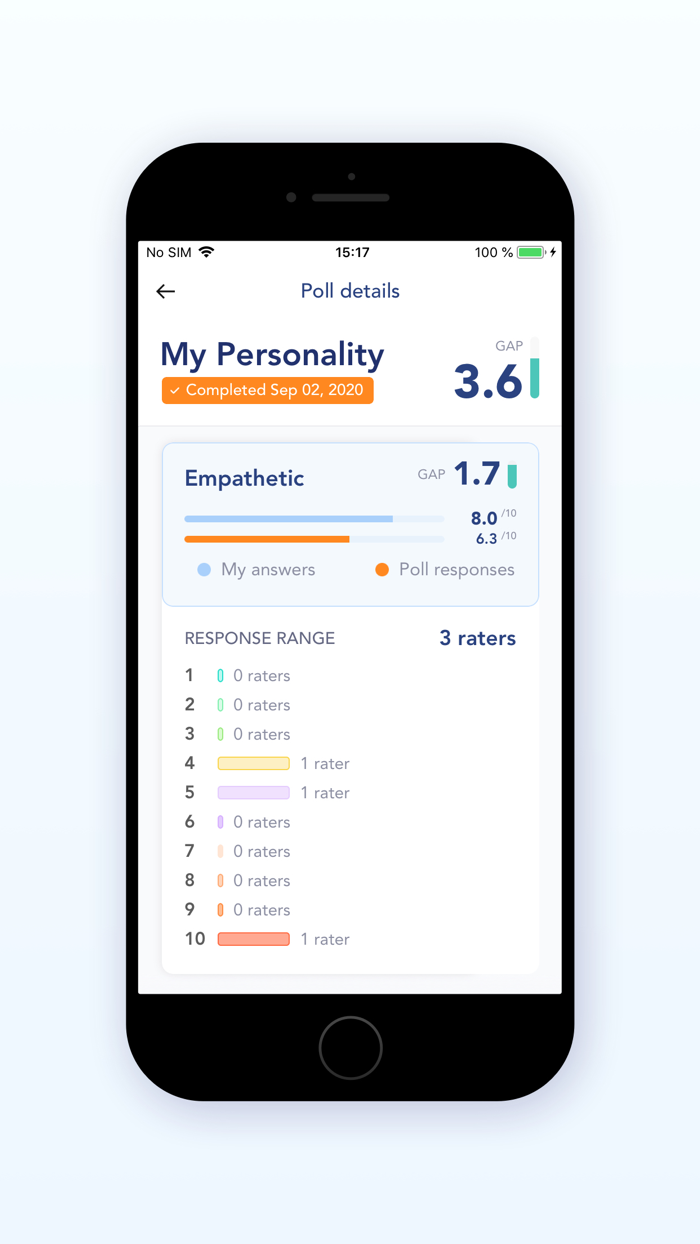 Icueity 360 self-awareness